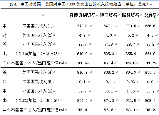 国民经济核算中总量平衡的恒等式_平衡车(2)