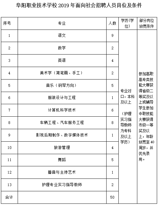 阜阳招聘信息_阜阳人才网 阜阳招聘网,阜阳招聘信息,0558job.com(3)