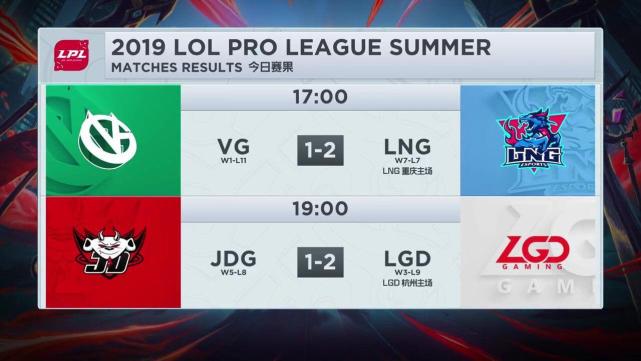 LGD2-1险胜JDG Kramer发挥神勇带队终结七连败