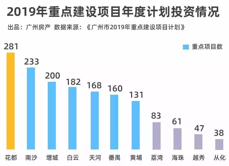 浦东新区vs珠江新城gdp_珠江新城 廉颇老矣 下半年写字楼市场热度在番禺 第二CBD(2)