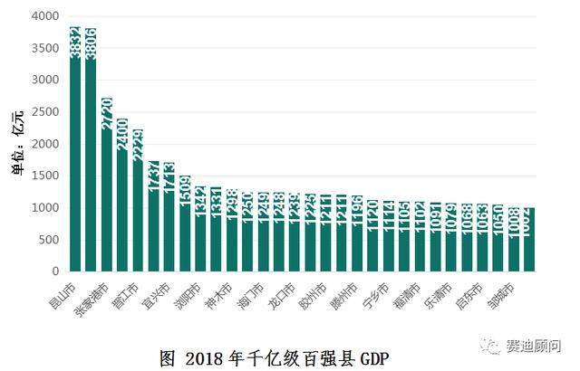 2021年江阴和昆山gdp比较_GDP20强县榜单 昆山连续16年居榜首,江浙占13席(2)