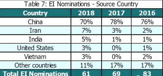 省职位排名_省公安厅职位排名(3)