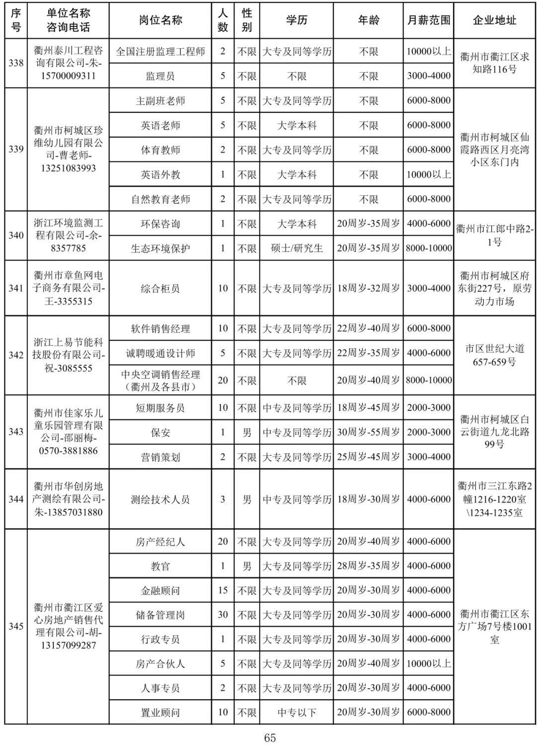 衢州最新招聘信息_衢州招聘网 衢州人才网招聘信息 衢州人才招聘网 衢州猎聘网(5)