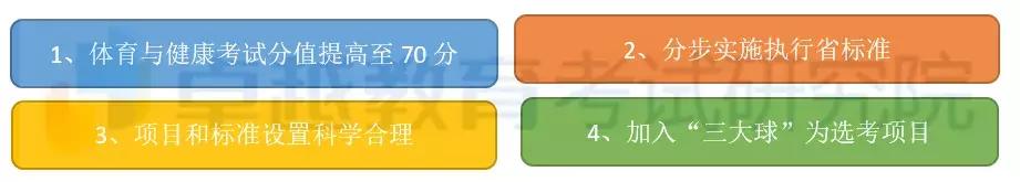 新体育考试四大亮点、五大变化，影响广州三年考生，你都get到了吗？