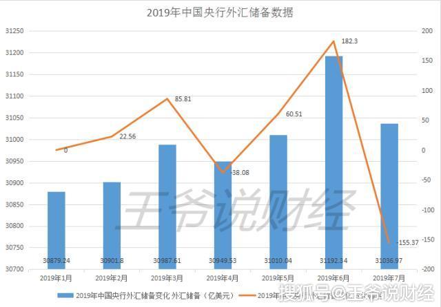 外汇储备算经济总量吗_外汇储备