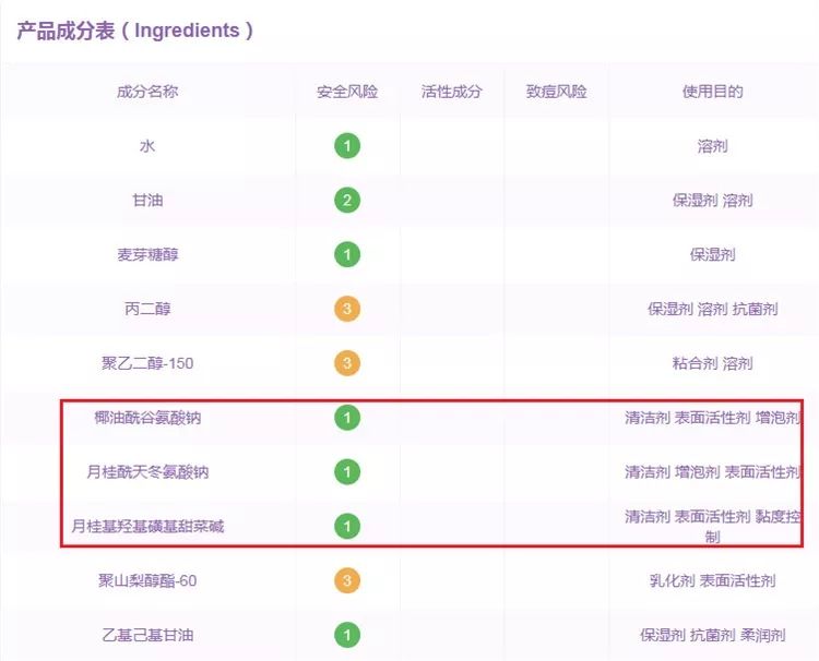 洁面成分深扒 :小心别让洗面奶毁掉你的脸!_氨基酸