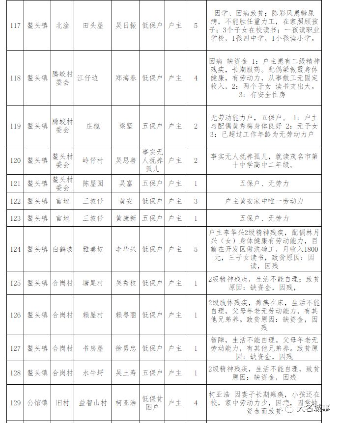 贫困户家人口界定_贫困户家照片