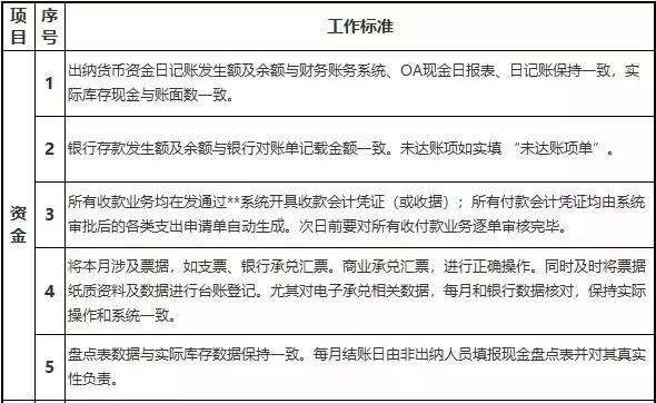 会计核算的45条标准,财务人员一定用的到! 盈丰国际官方首页