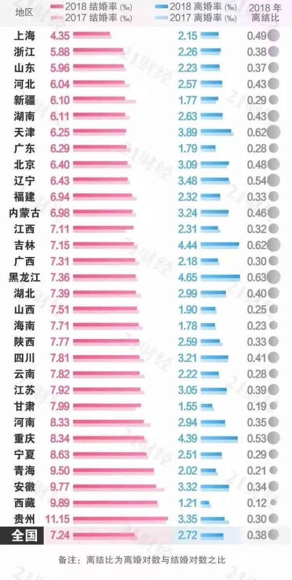 2亿单身人口_中国十大单身狗聚集地,北上广一个都不能少(2)