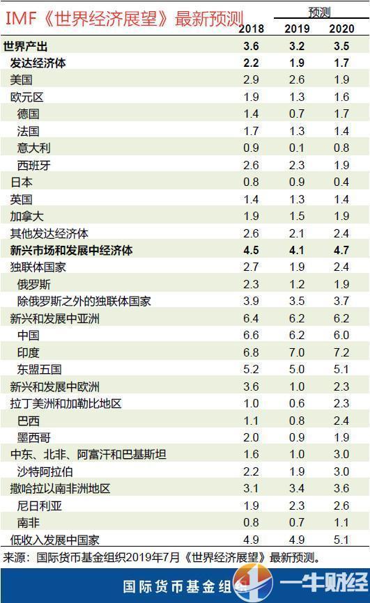 二战后亚洲gdp排名_二战后日本人均GDP变化,五十年增长了四百多倍(2)