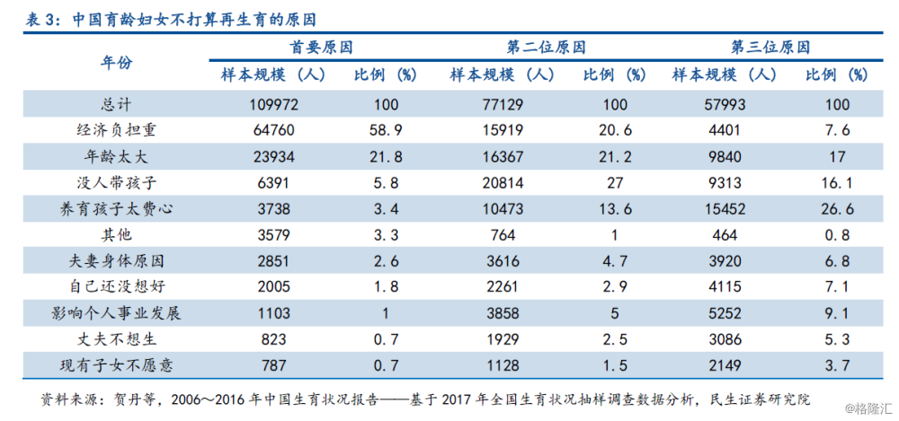 房地产人口学_房地产图片