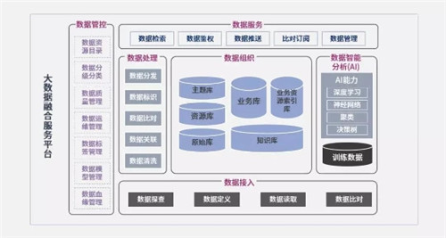 新智认知出席大数据产业生态大会 大数据融合服务平台广获关注