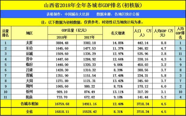 山西Gdp和甘肃gdp_甘肃地图(3)