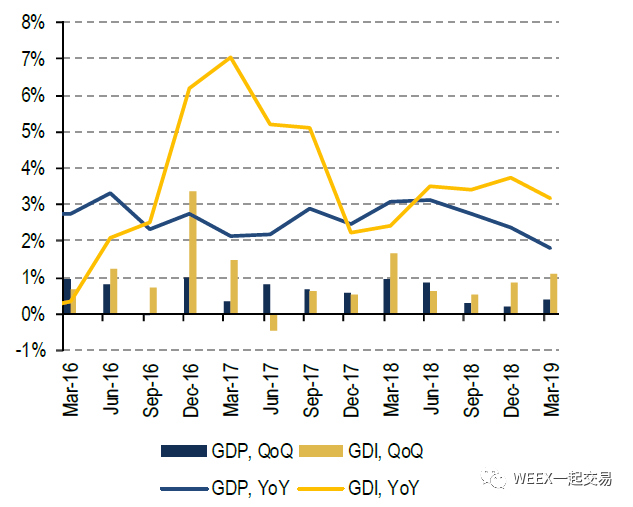 gdp和汇率_高盛 宏观汇率之 汇率与本国经济增长关联何在(3)
