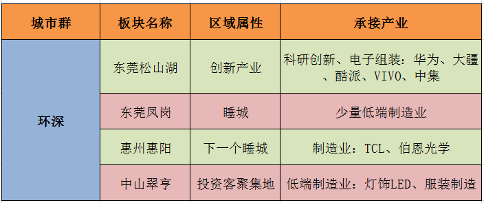 城市人口数表_加拿大人口城市分布图(3)