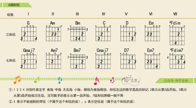 送别歌吉他简谱_送别吉他简谱(2)