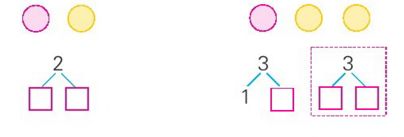 数组相同数字个数