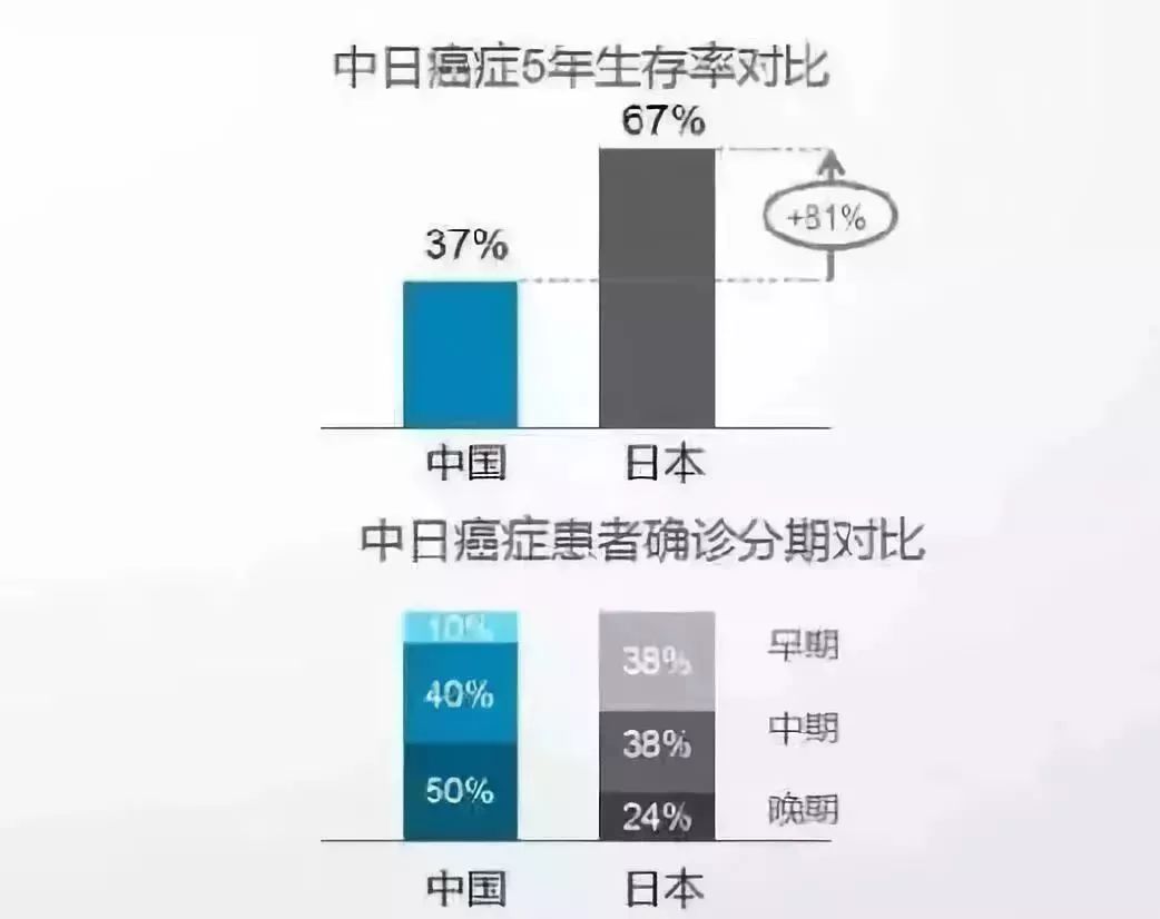 癌症 控制人口_癌症图片