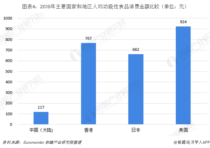 美国人口比例发展趋势_美国制造业发展趋势图(3)