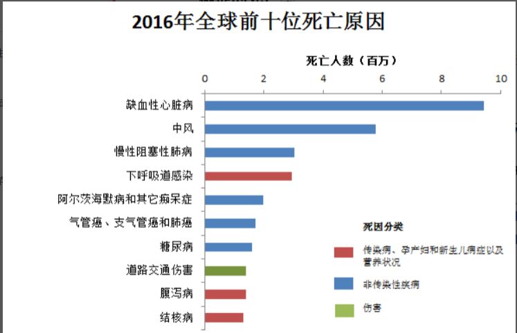 癌症不是绝症,把癌症变成慢性病,掌握好关键的"三分之一"