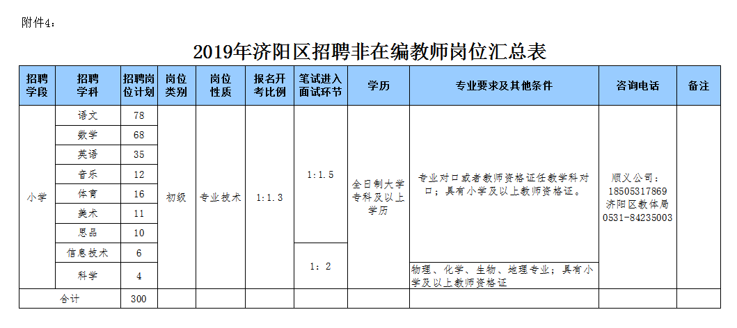 济阳招聘教师_2018年济阳县公开招聘教师递补进入面试人员公告(3)