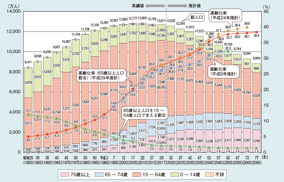 日本 劳动力人口_中国劳动力人口变化图(3)