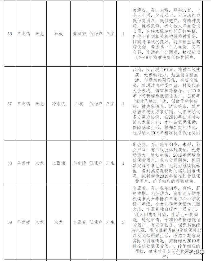 贫困户家人口界定_贫困户家照片