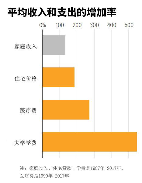 美国中产人均_美国中产阶级
