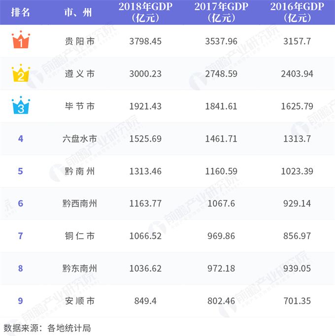 外出人口gdp_华丽的外出(3)