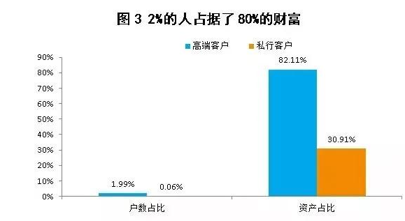 中国人口学历_中国人口三大流传甚广的错误认识(2)