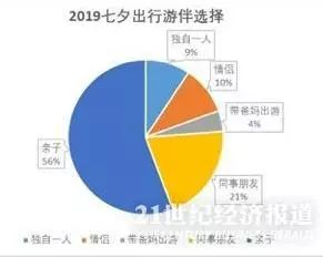 未来中国单身人口或超4亿t_中国单身人口统计图