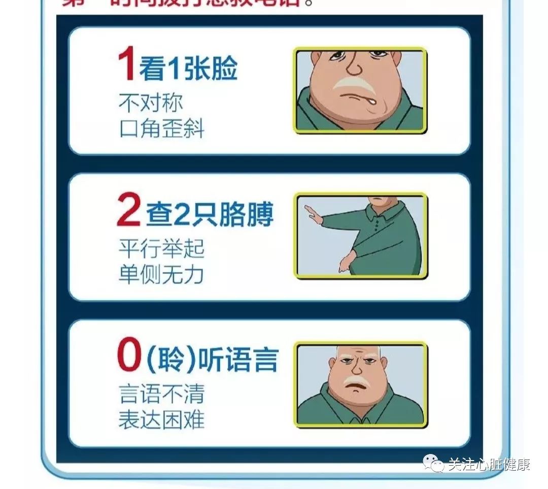 第二个"120,就是一旦突发脑梗,要尽快拨打120急救电话!