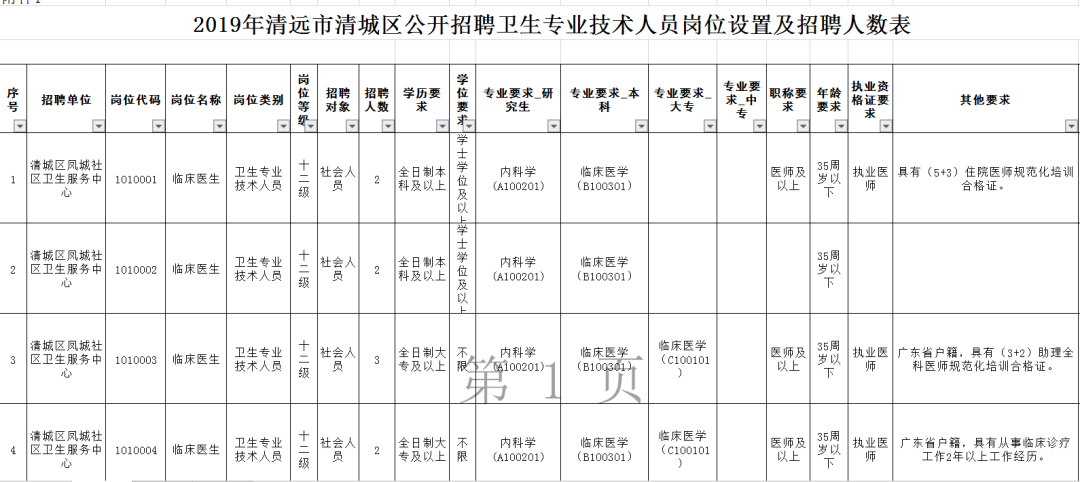 清城区常住人口_清远市清城区图片