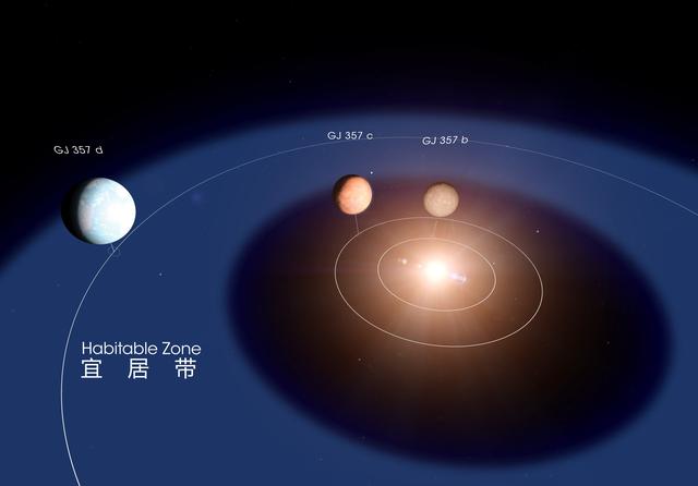 gj357恒星系统