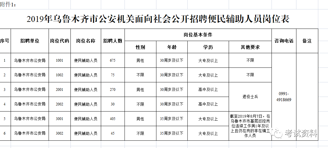 2019乌鲁木齐市人口数量_2019乌鲁木齐市规划图(2)