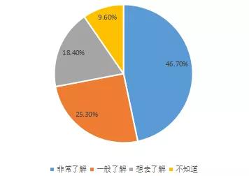 香格里拉研學