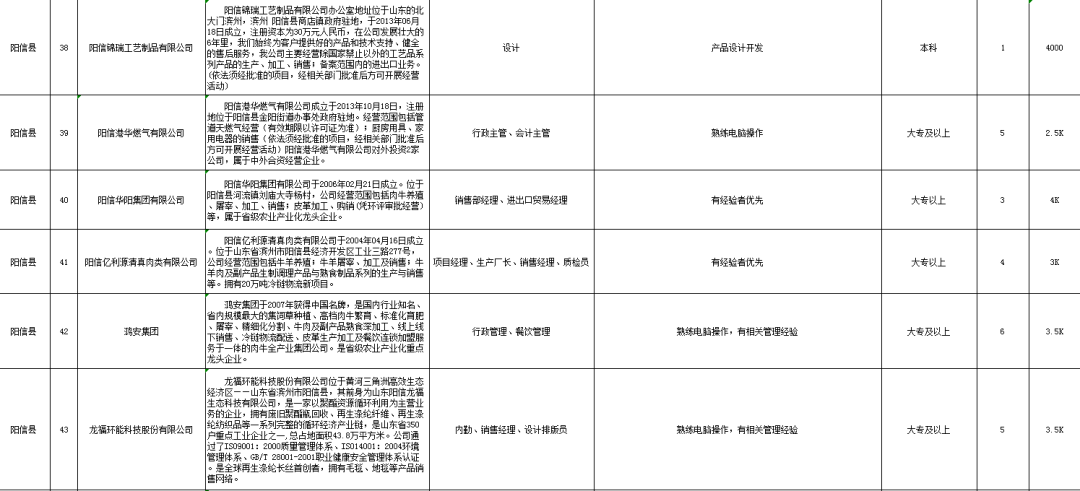 滨州市现在有多少人口_滨州市建筑上方有圆的