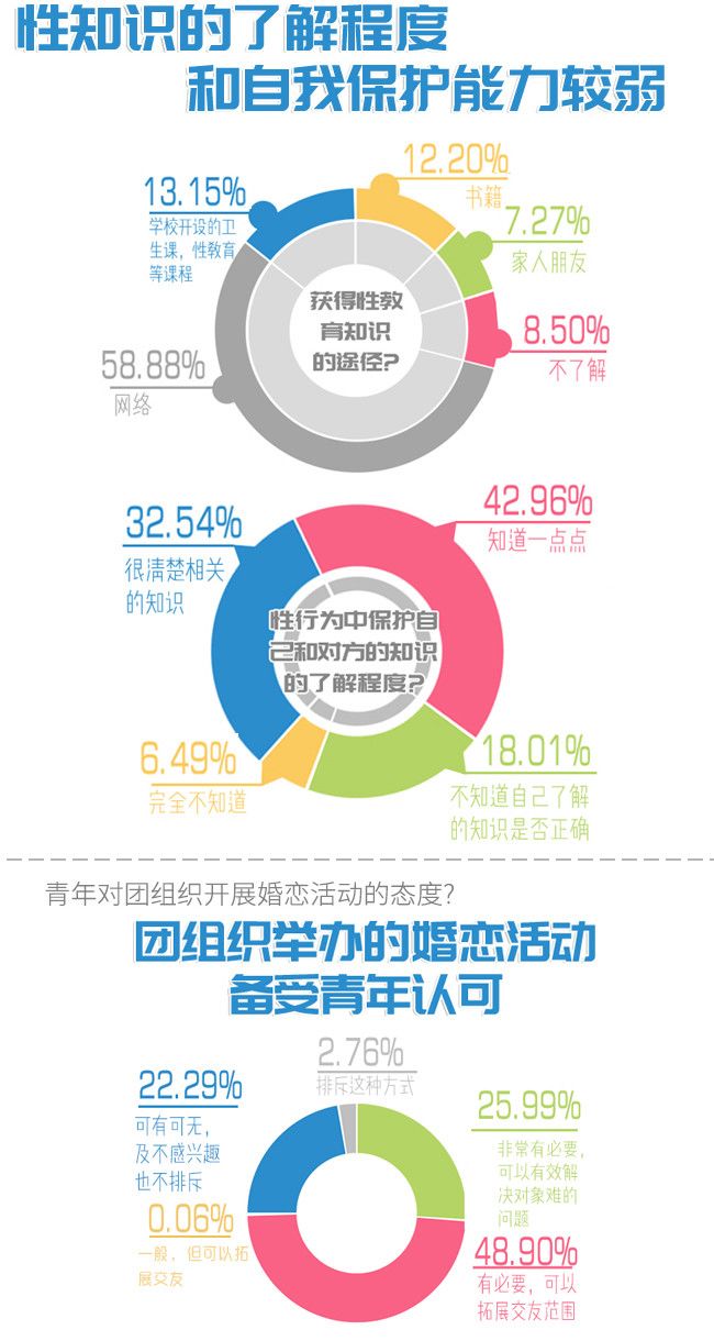 人口生育观_人口生育数据图(3)