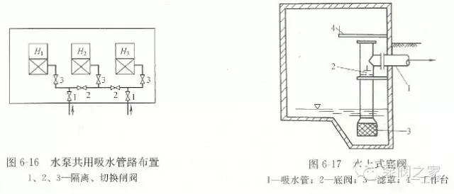 关于自吸泵的一切,这些知识要知道,不看后悔!