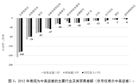 均衡国民收入和gdp一样吗_对称与均衡