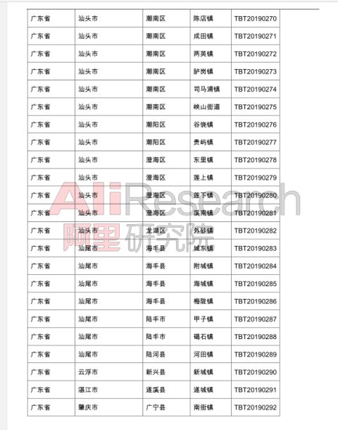 千强镇谷饶镇gdp多少_东莞这一城镇经济实力太强 GDP高达760.3亿元,强势入围 千强镇