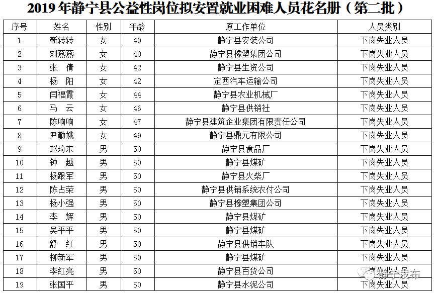 拟安置人口公示_人口普查