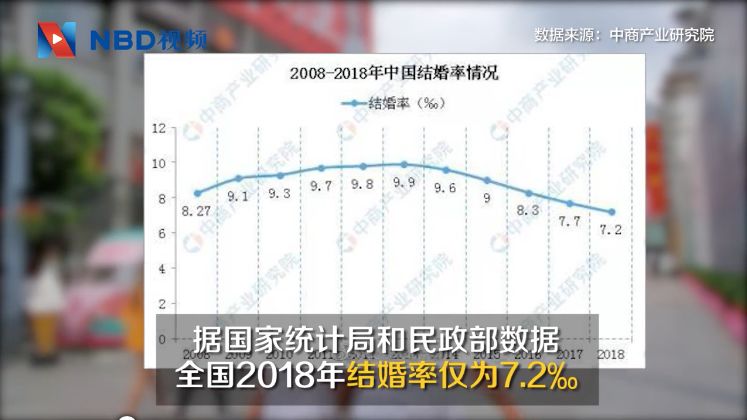 不婚占总人口_老年人占总人口比例图(3)