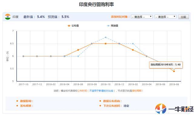 印度什么gdp最多_整理好了哦 中美日印俄等全球数十个国家的2018年GDP总量分享(3)