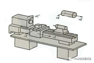数控车削加工对刀方法,不会找机床坐标原点,永远也学不会加工!