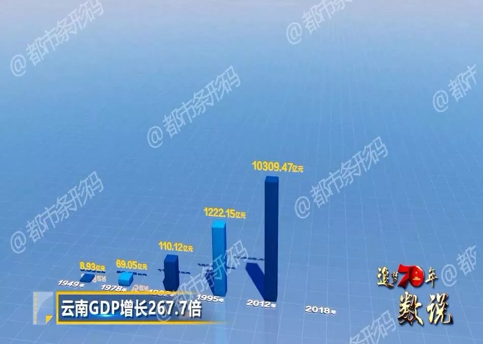 2018年云南省经济总量_2018年云南省县排名(2)