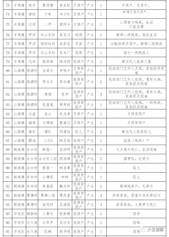 贫困户家人口界定_贫困户家照片