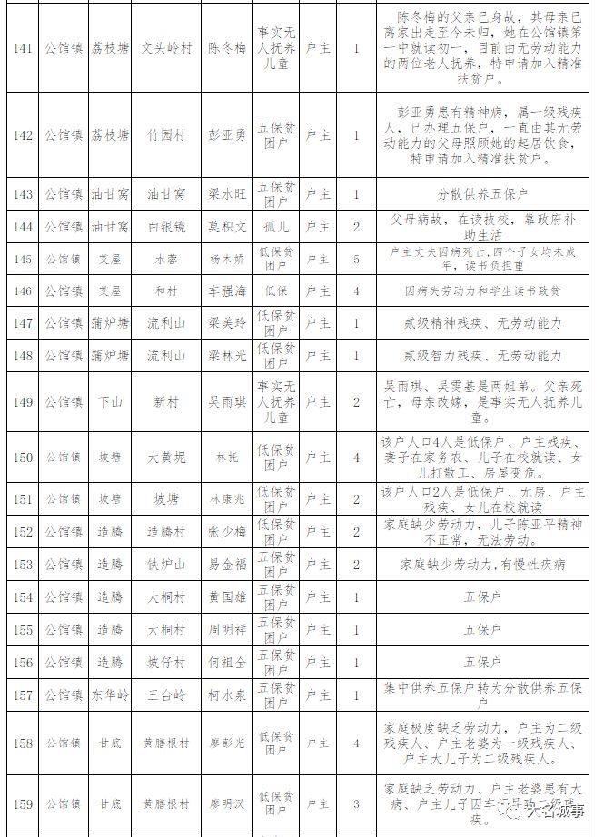 汉滨区贫困户人口名单_汉滨以 技 治 贫 变贫困人口压力劣势为资源优势(3)