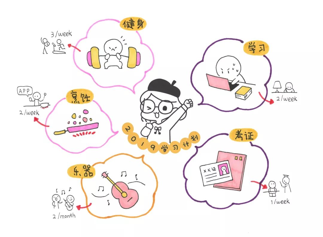 掌握这30个一看就会的手绘技巧学习工作效率蹭蹭涨