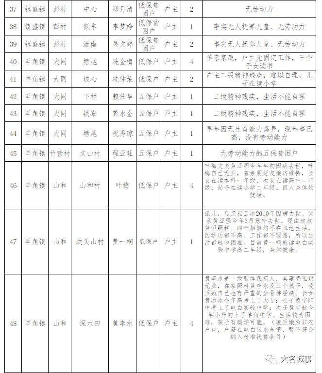 贫困户家人口界定_贫困户家照片